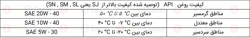 کیفیت-روغن-API